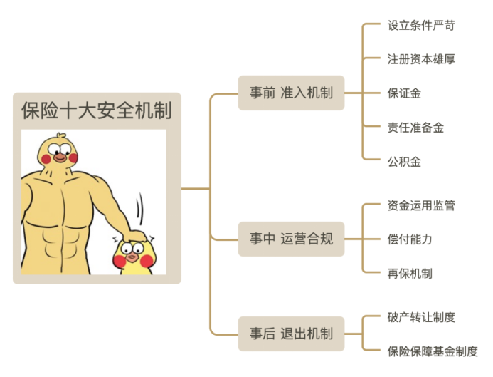 保險(xiǎn)公司會(huì)倒閉嗎？｜一文看懂保險(xiǎn)行業(yè)安全機(jī)制