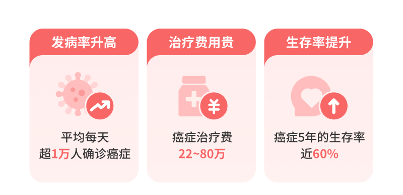 為什么要買 特定疾病保險(xiǎn)