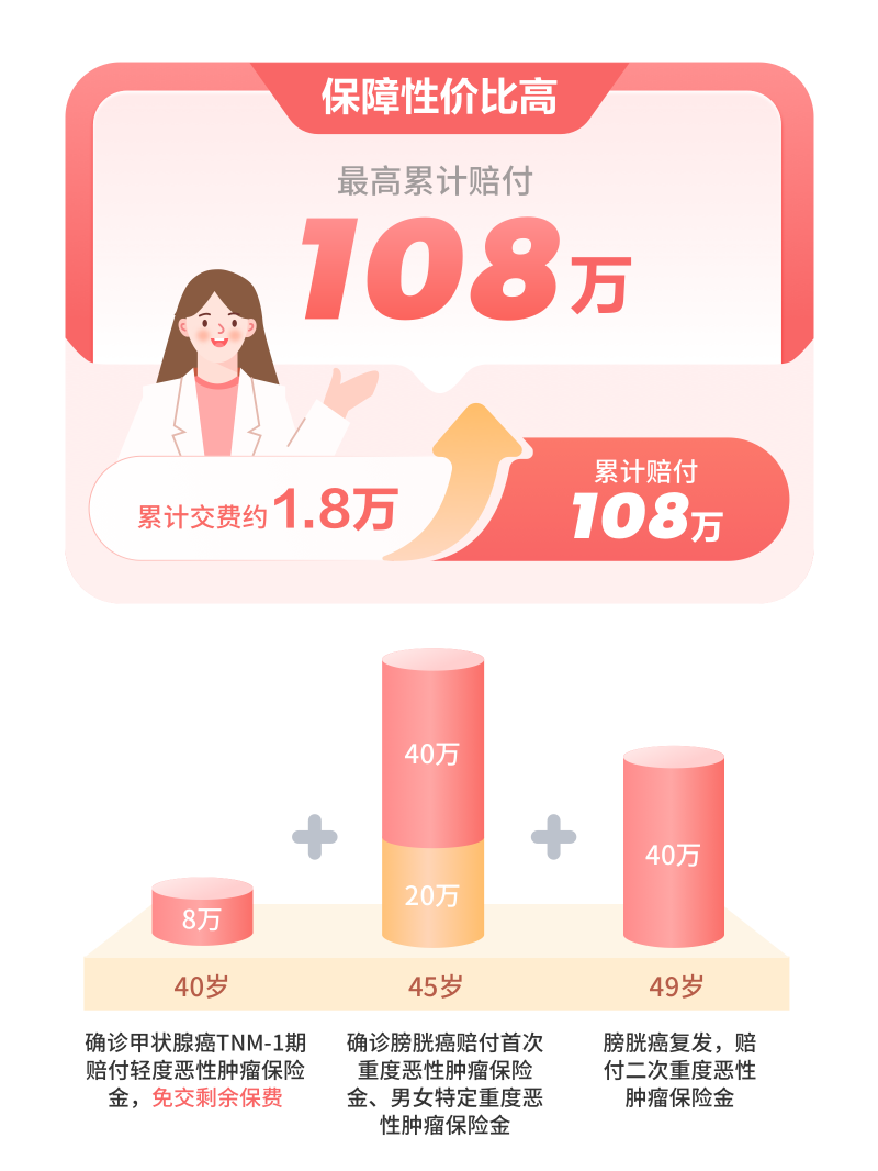 為什么要選擇 康愛(ài)無(wú)憂