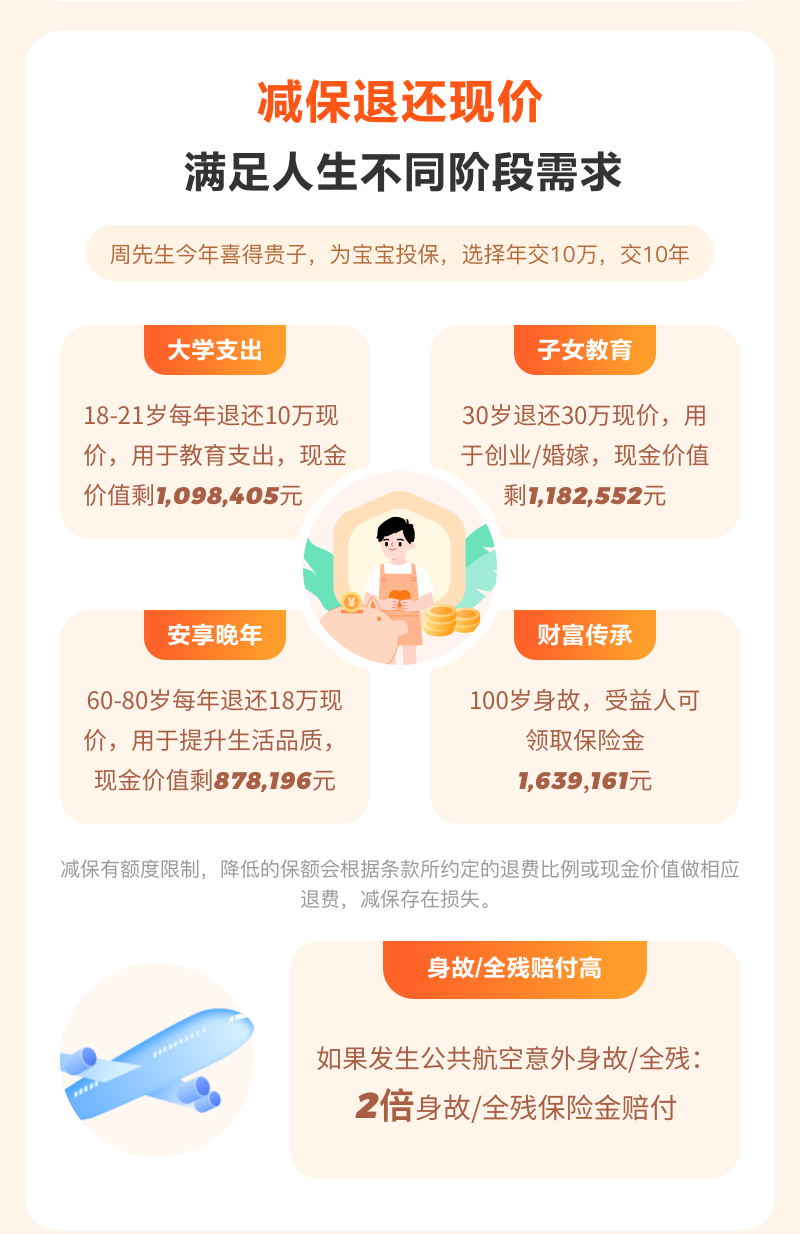 減保退還現(xiàn)價 滿足人生不同階段需求