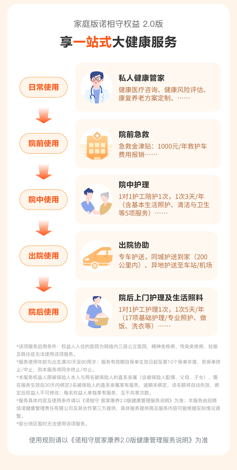 享一站式大健康服務