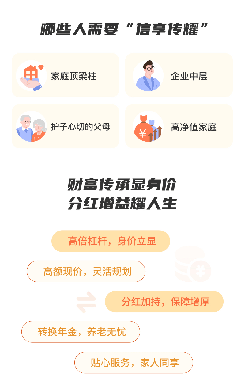 哪些人需要“信享傳耀”
