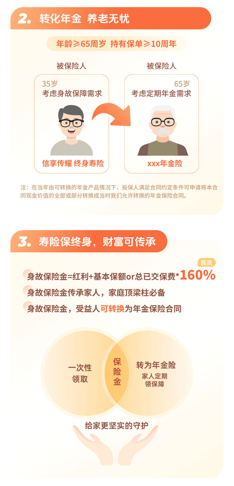 轉(zhuǎn)化年金 養(yǎng)老無(wú)憂(yōu) 壽險(xiǎn)保終身，財(cái)富可傳承