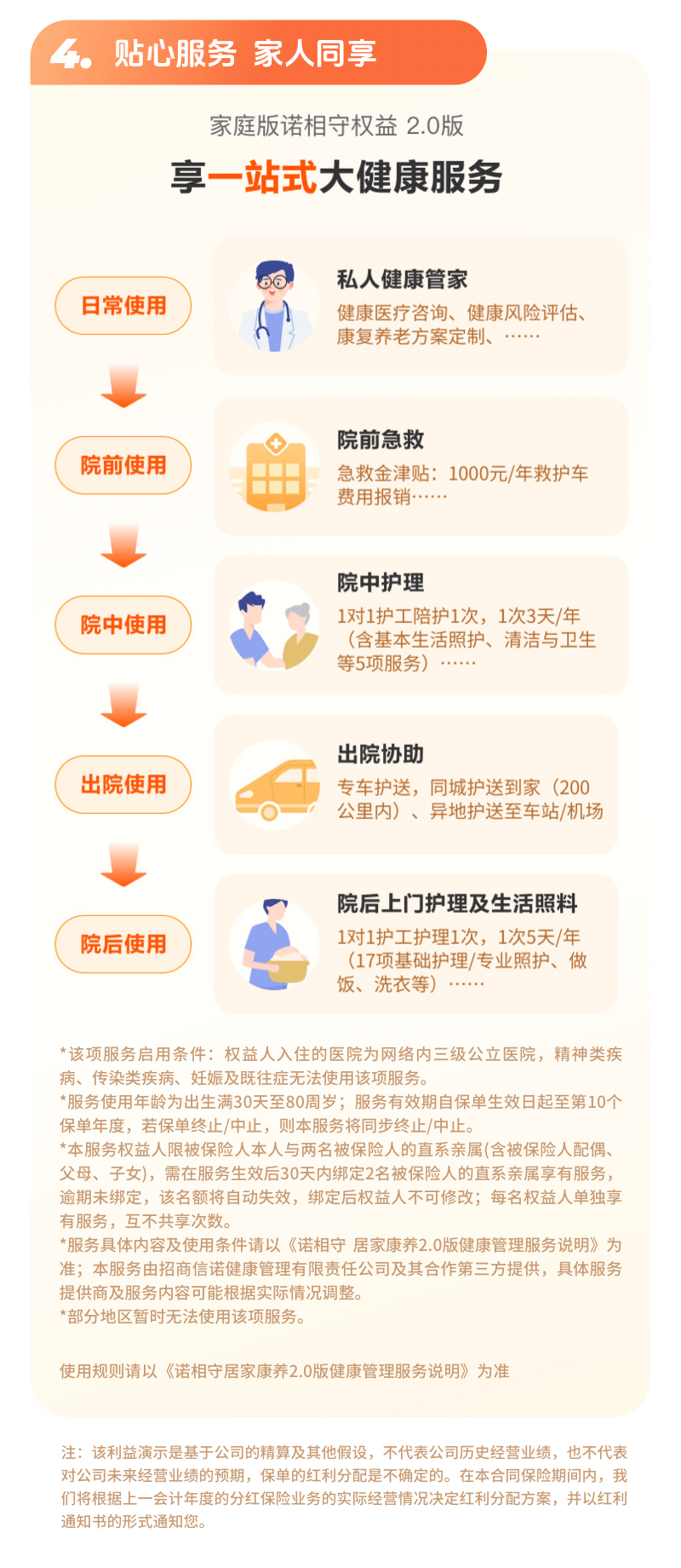 貼心服務(wù) 家人同享