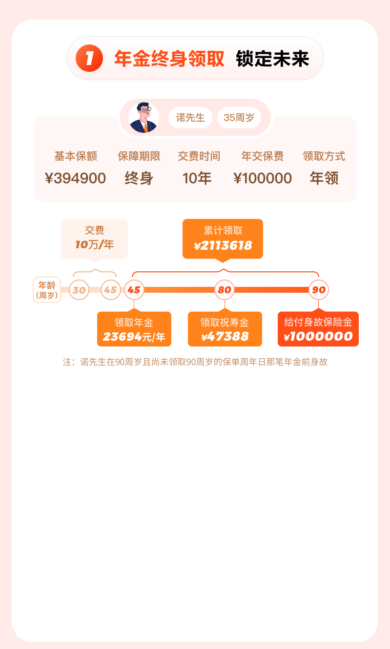 年金終身領取鎖定未來