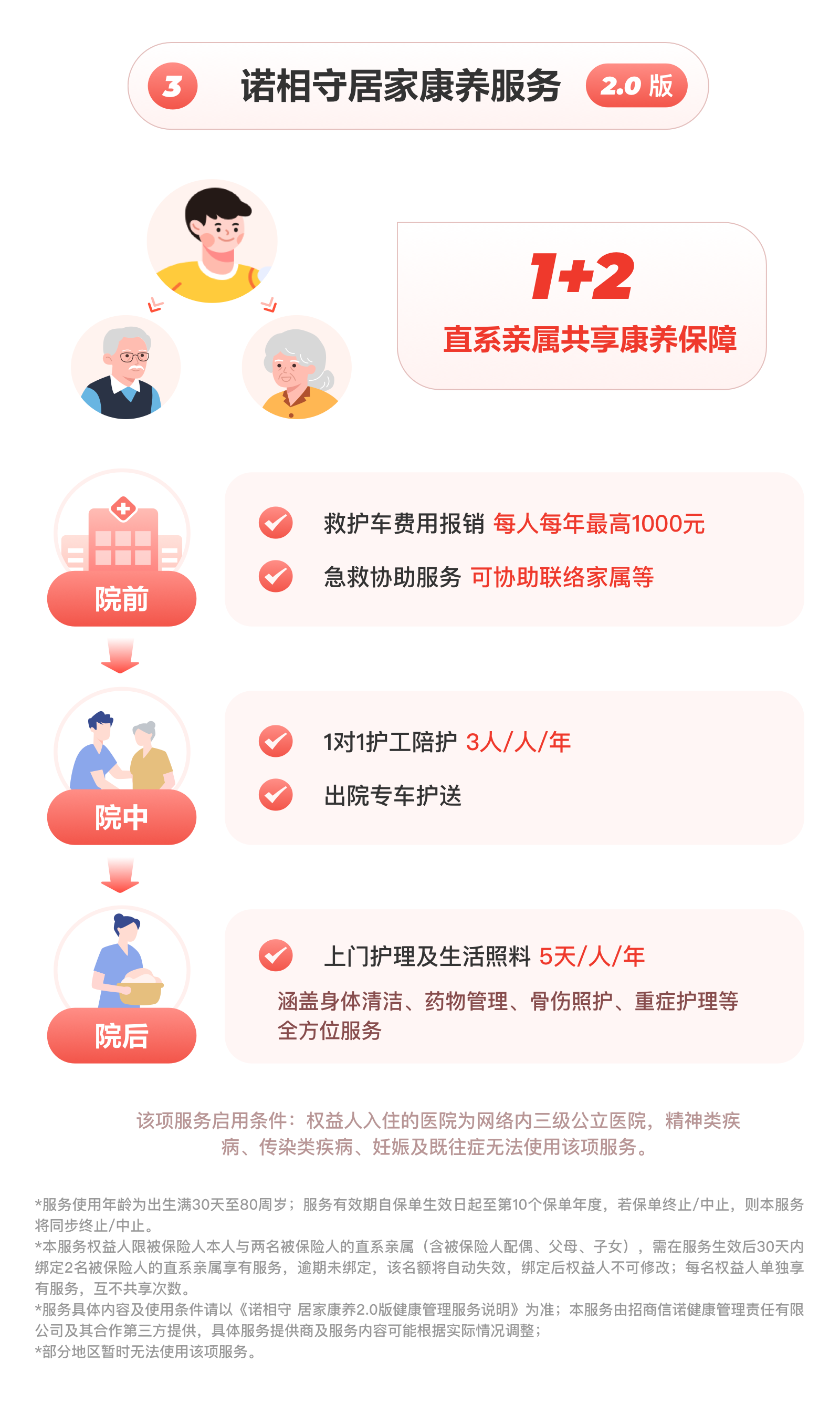 諾相守居家康養(yǎng)服務2.0版