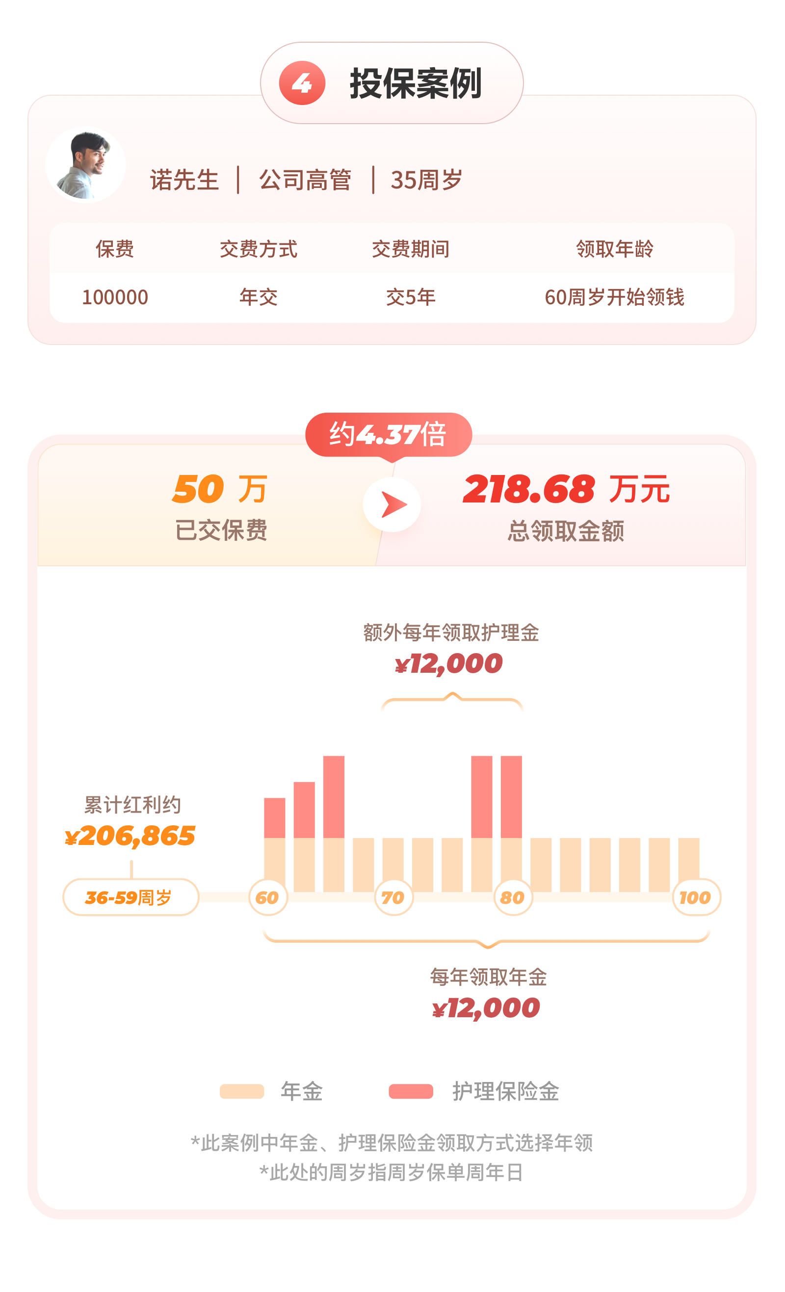 投保案例